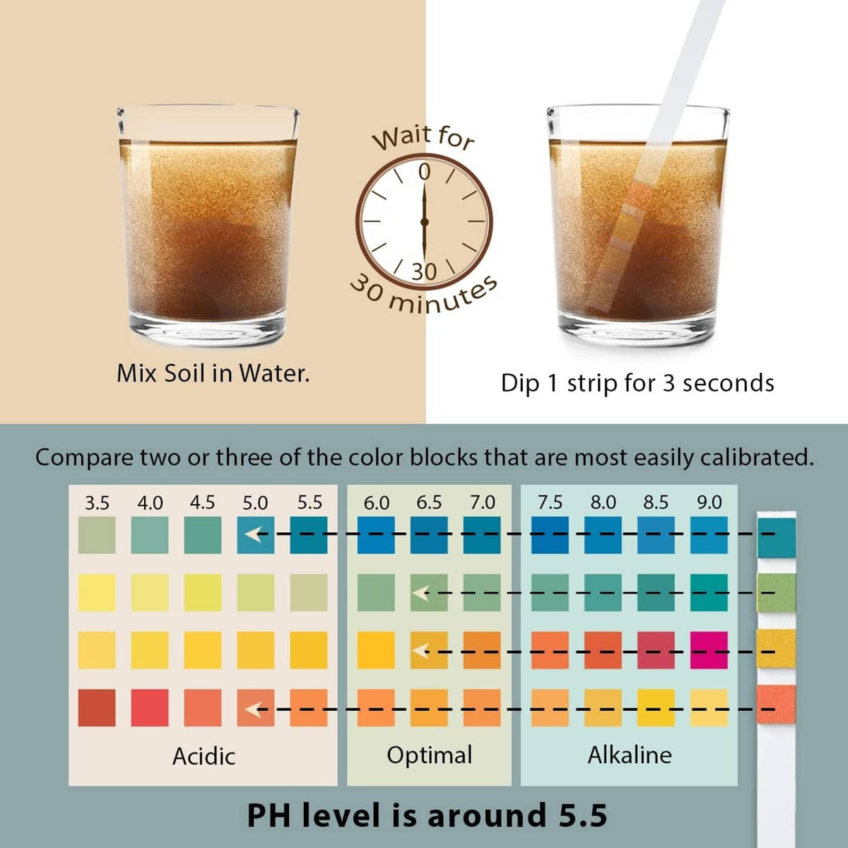 Soil pH test strips results chart showing mix, dip, wait, and color comparison blocks