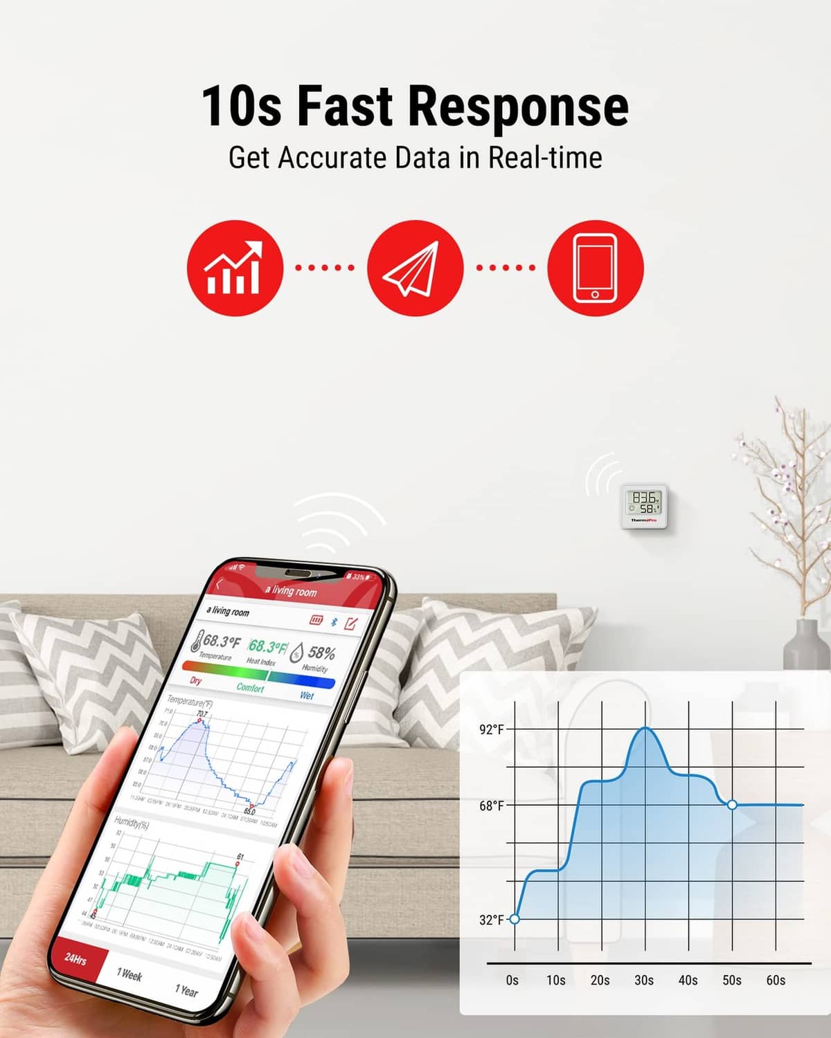 ThermoPro hygrometer with smartphone app showing humidity and temperature trend graphs