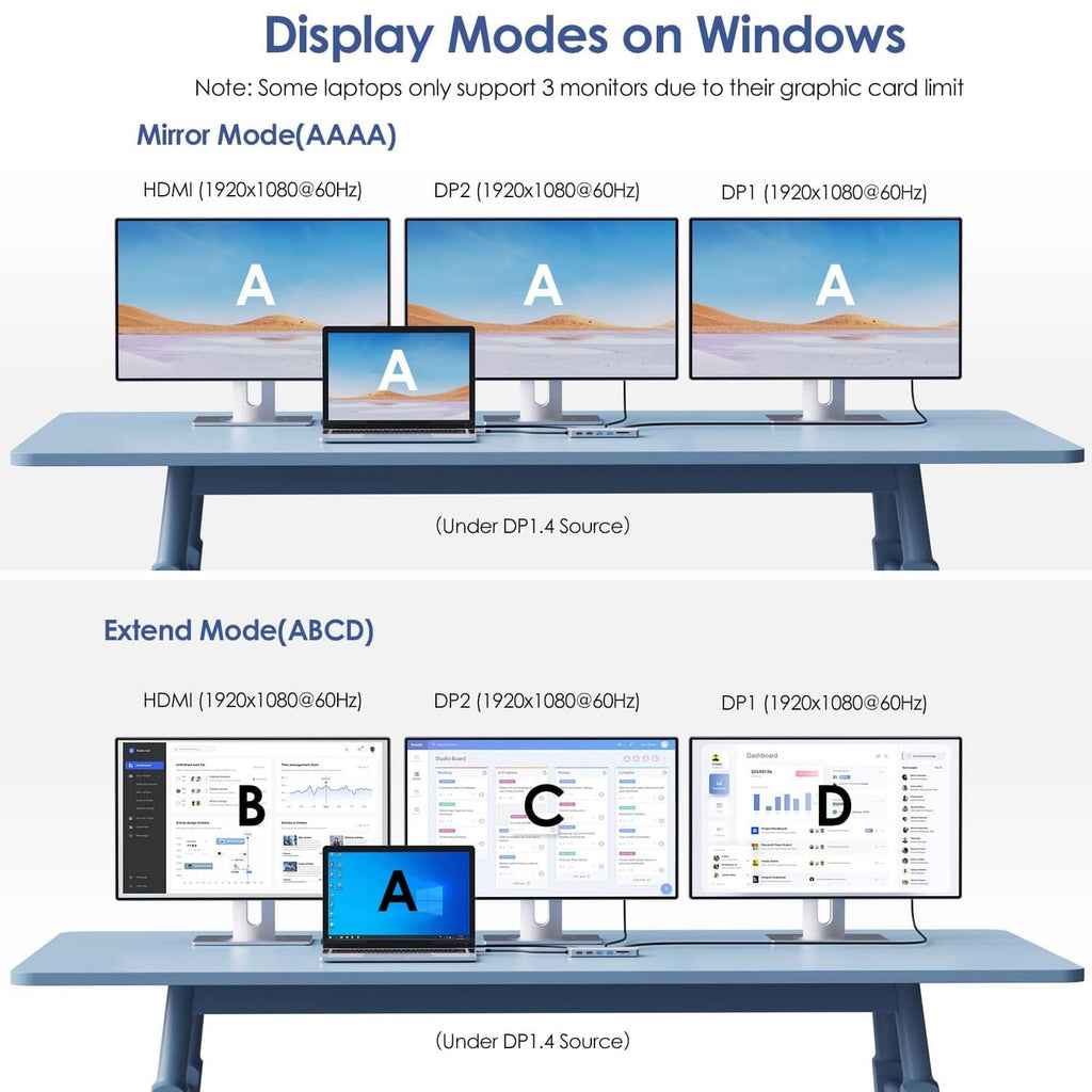 Windows display modes diagram for a laptop docking station, mirror and extend layouts