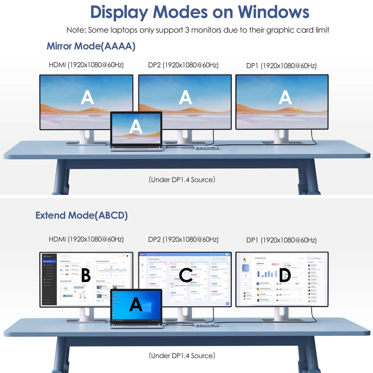 Windows display modes diagram for a laptop docking station, mirror and extend layouts