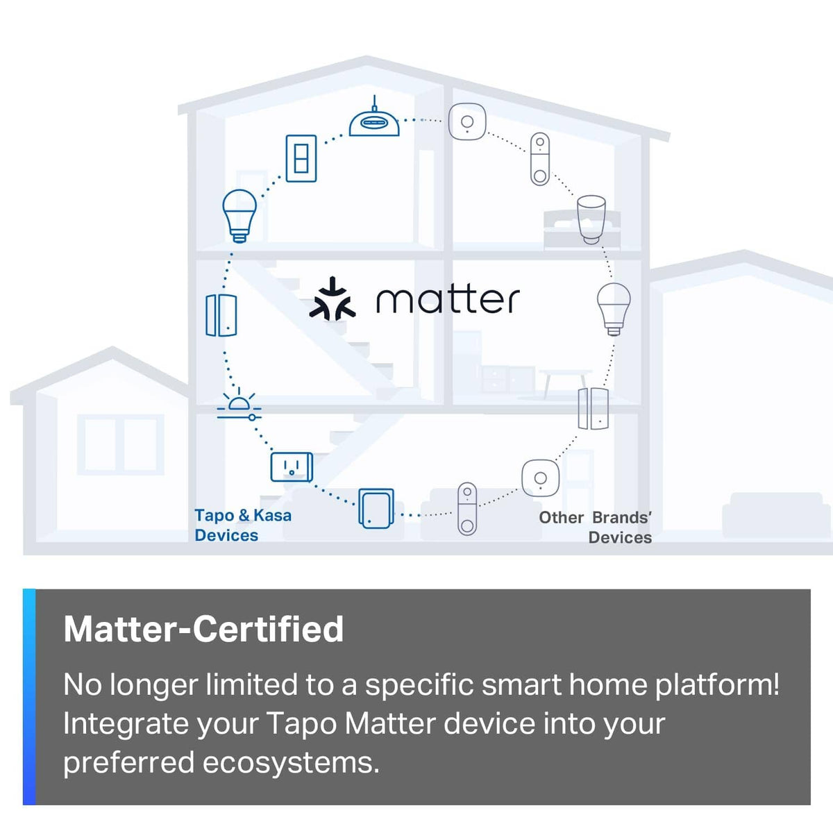 Matter-certified smart light switch connection diagram with home devices