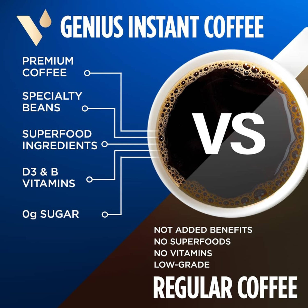 Genius Instant Coffee infographic showing VS comparison and included ingredients