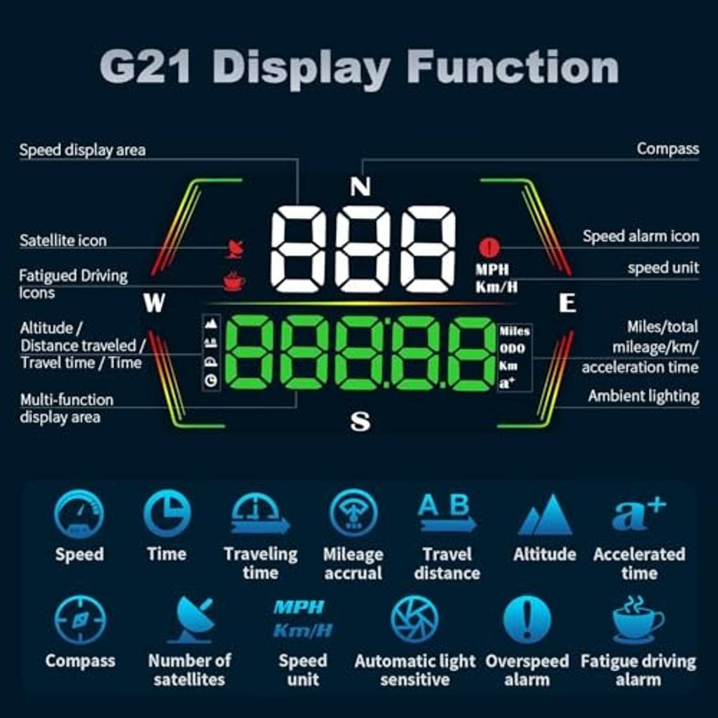 Speedometer HUD with multi-function LED readout and compass icons on screen