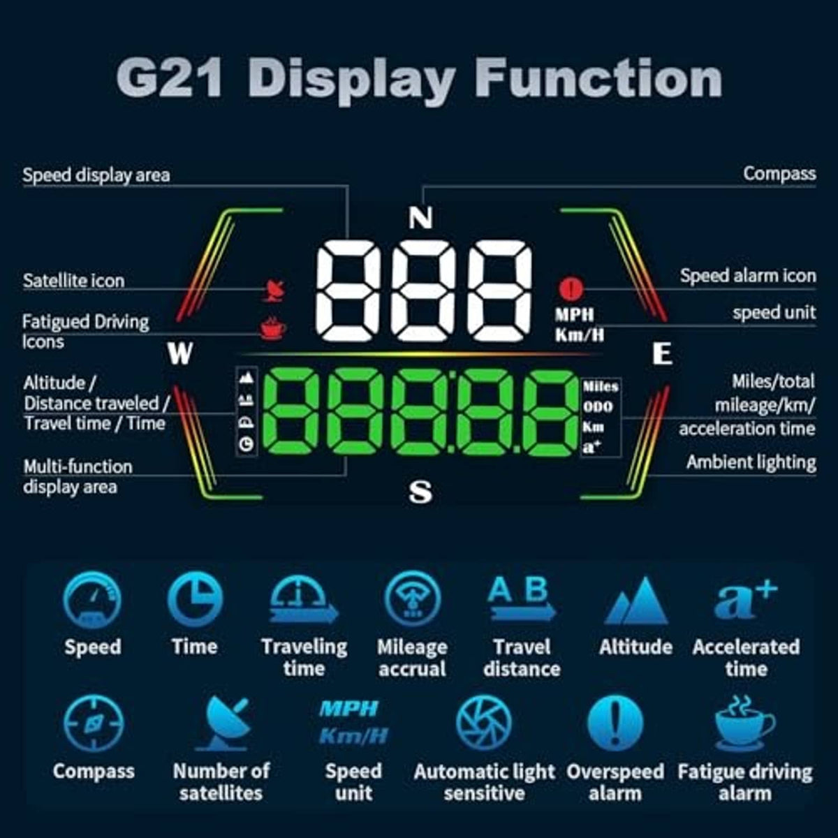 Speedometer HUD with multi-function LED readout and compass icons on screen