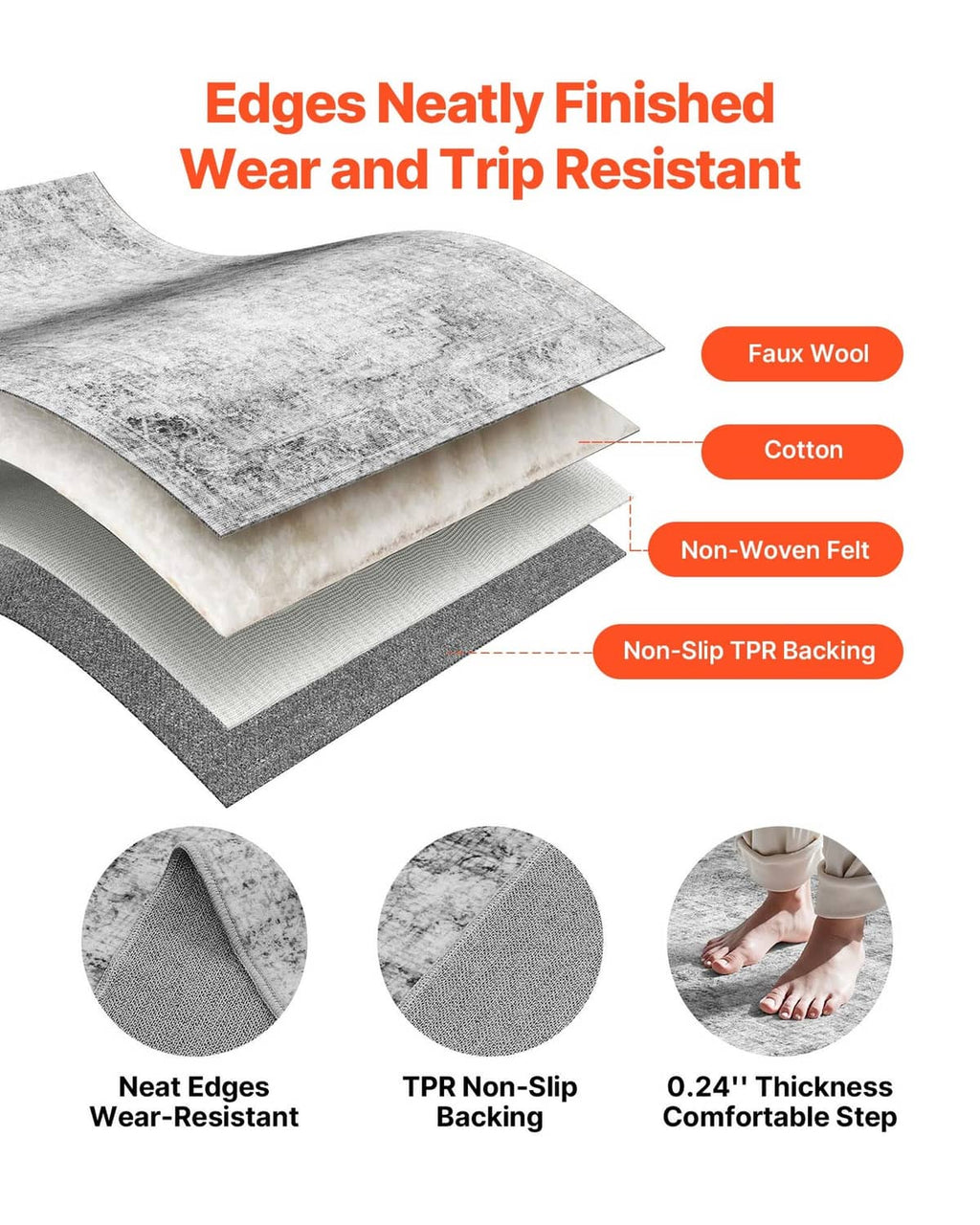 Gray area rug shown with layered construction and non-slip backing detail