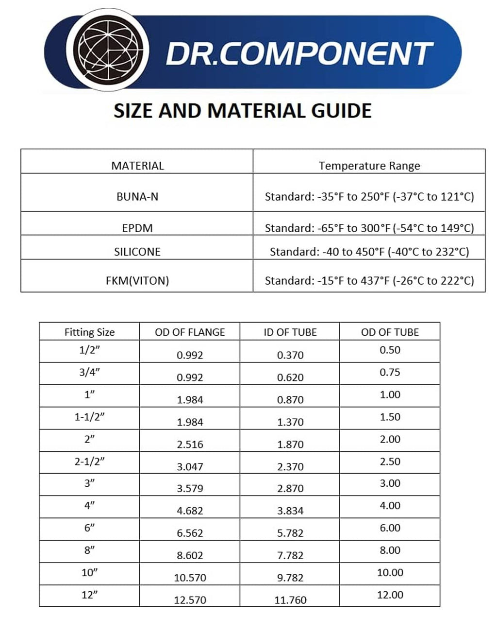Size and material guide chart with temperature ranges and fitting sizes