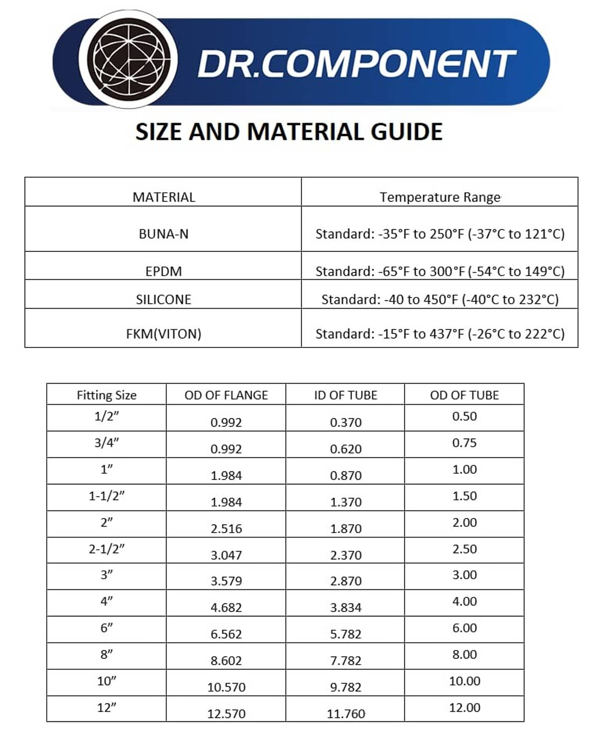 Size and material guide chart with temperature ranges and fitting sizes