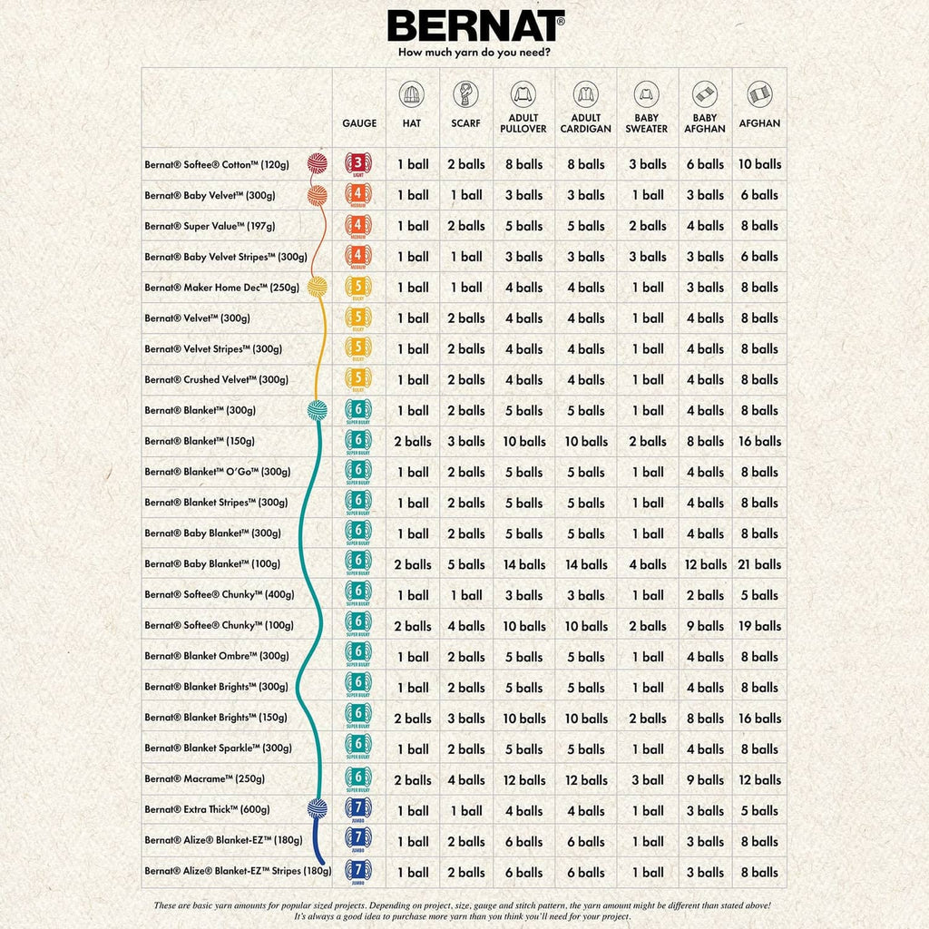 Yarn size chart card showing recommended yardage and stitch counts for Bernat Blanket