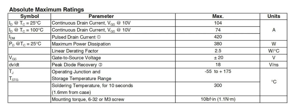 MOSFET absolute maximum ratings table with symbols, max values, and units