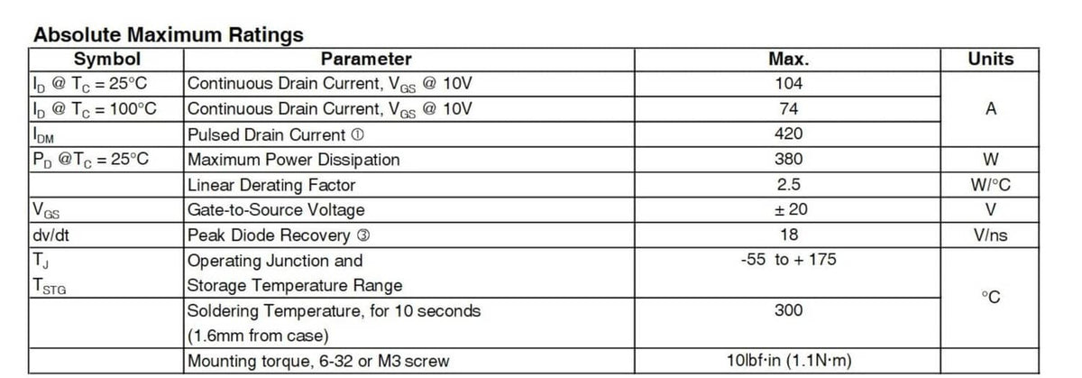 MOSFET absolute maximum ratings table with symbols, max values, and units