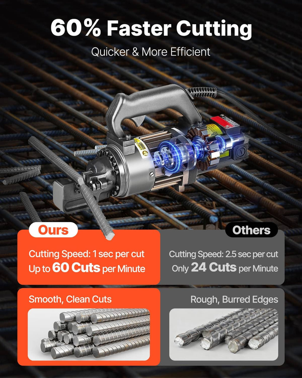 Electric hydraulic rebar cutter cutting a bundle of steel rebar