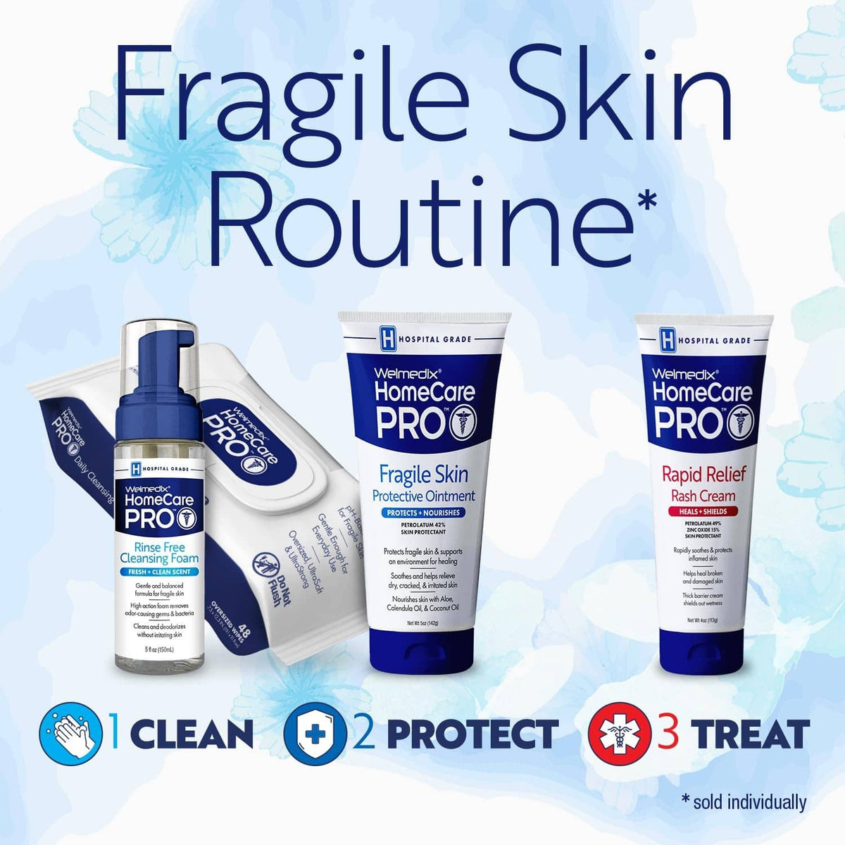 Welmedix HomeCare PRO fragile skin routine set with Rapid Relief rash cream tubes.