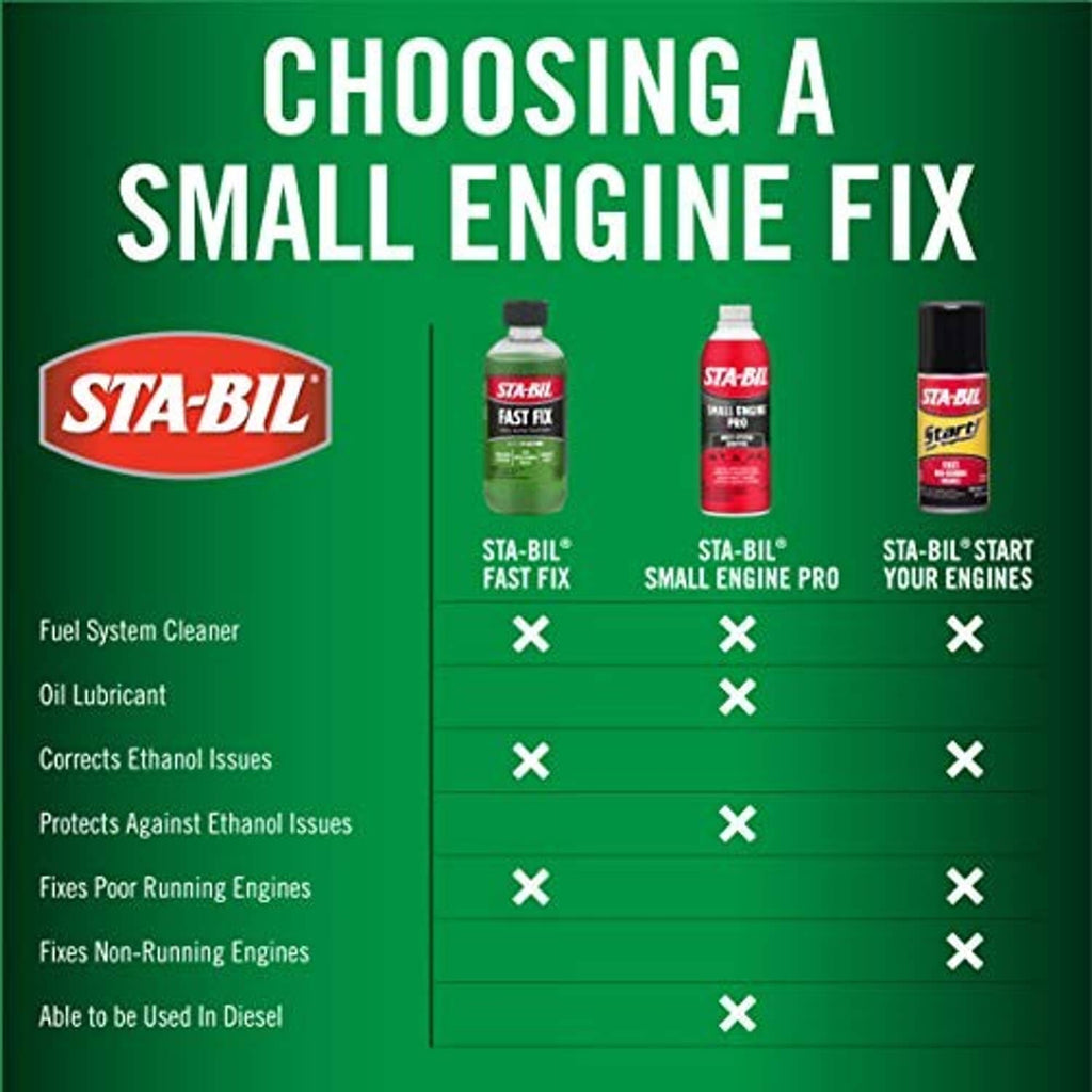 Sta-Bil small engine fix comparison chart showing Fast Fix and other products