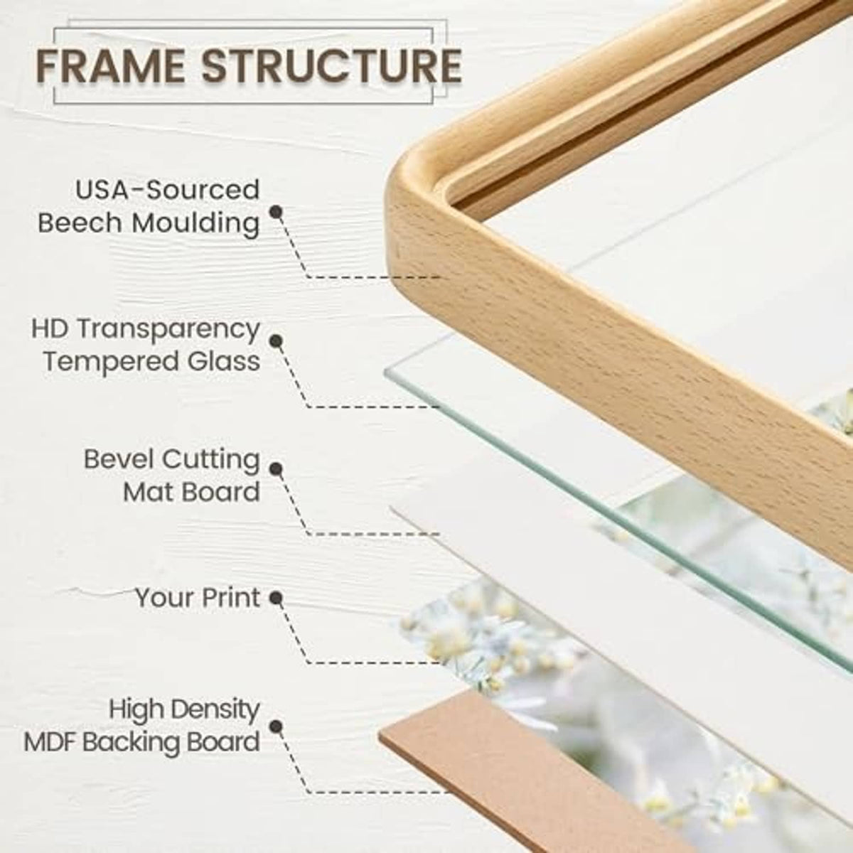 Beech wood picture frame showing glass and matboard layers