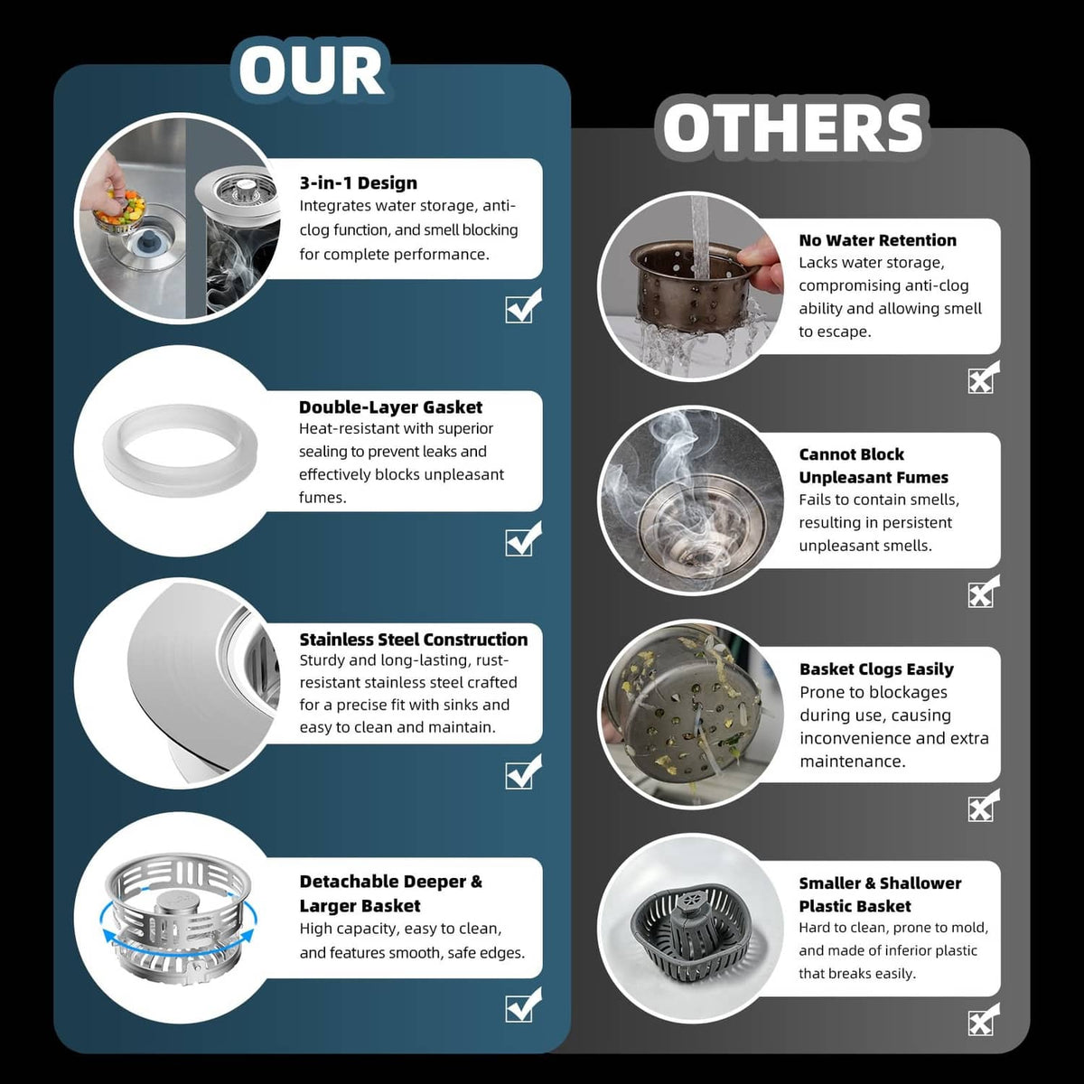 Stainless steel sink drain strainer stopper set with detachable basket and reinforced gaskets
