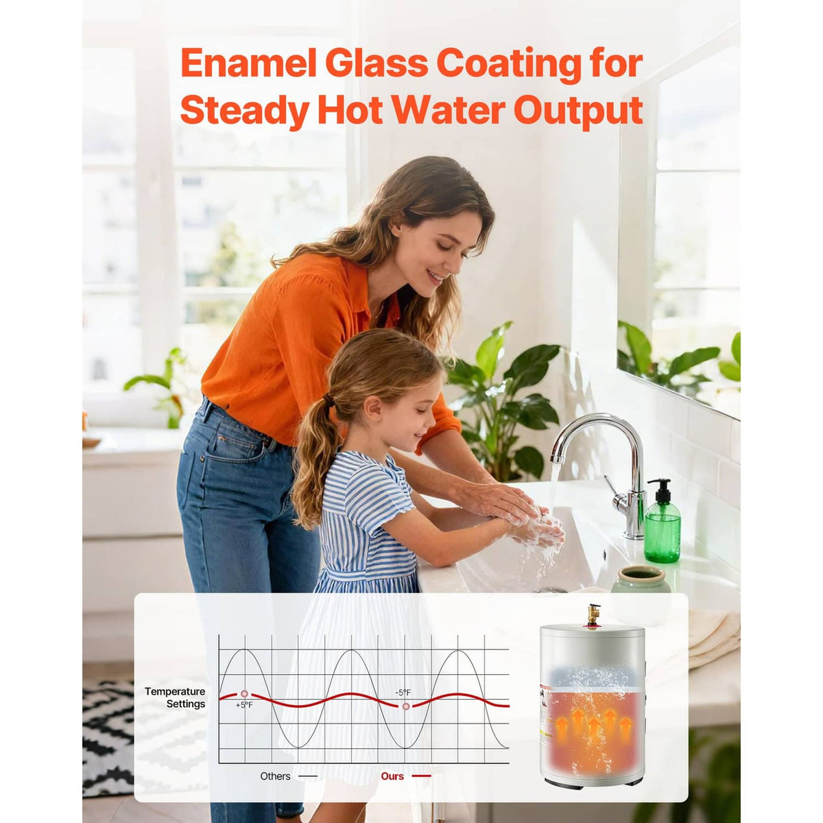 Compact electric water heater with sink faucet connection and enamel glass tank design
