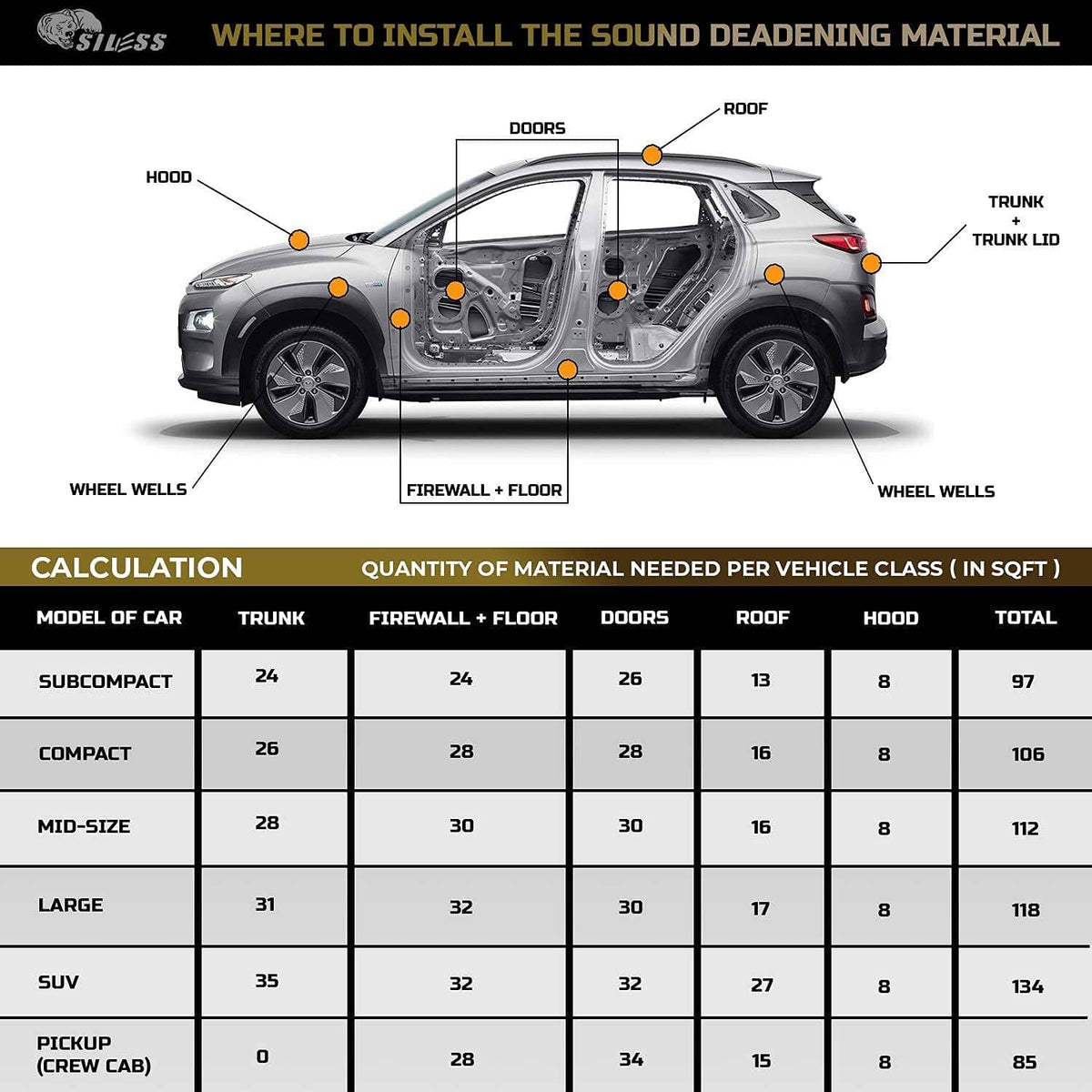 Vehicle placement guide for sound deadening material with section totals