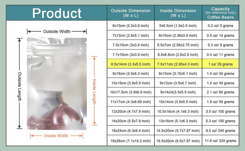 Clear resealable mylar bag size chart for 8.5x14 cm (3.3x5.5 in)