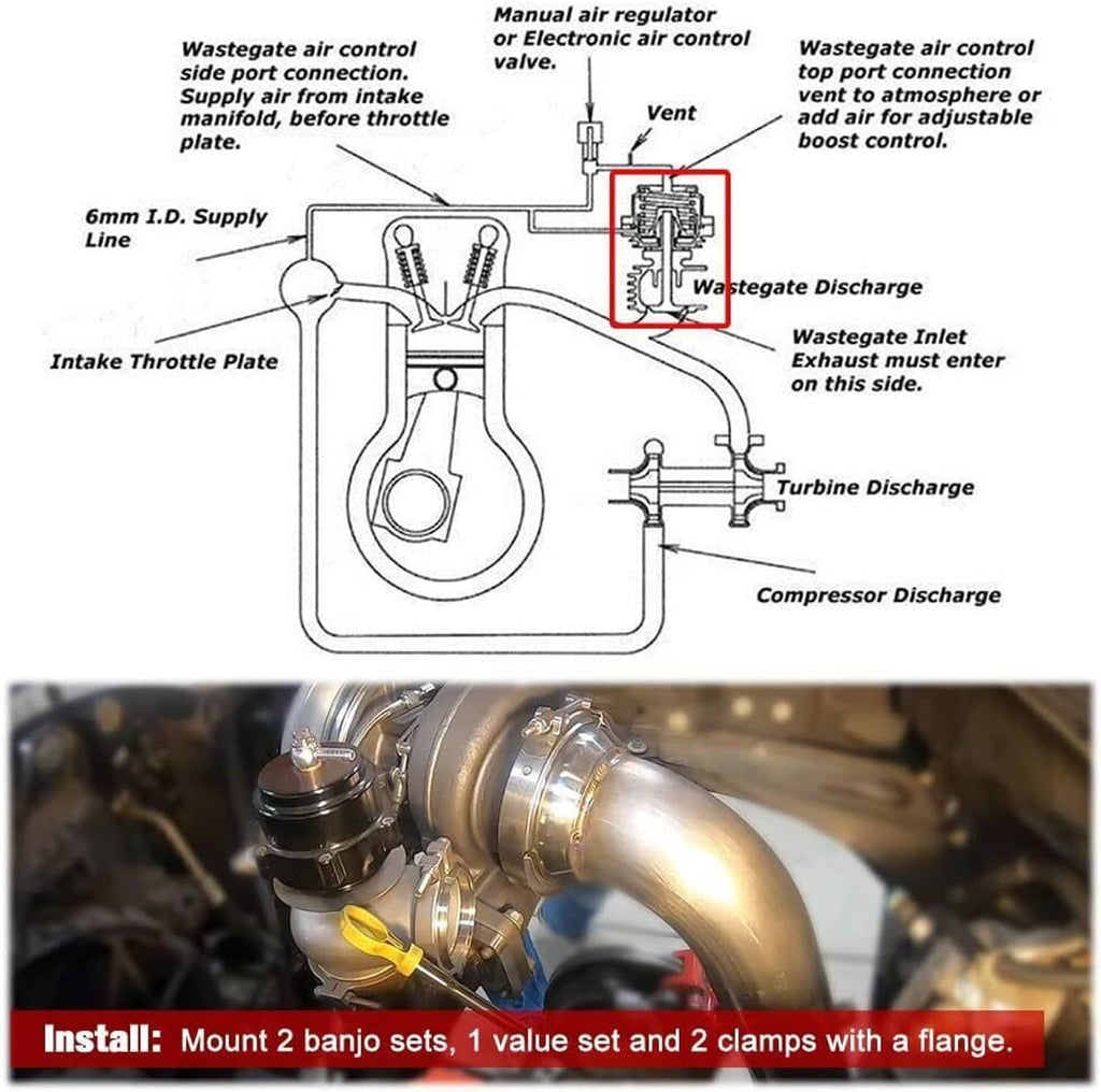 Diagram-style illustration of wastegate air control and discharge connections