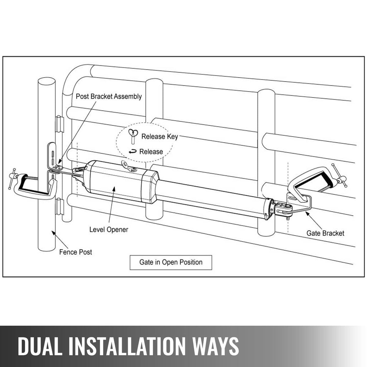 Automatic gate opener installation diagram showing opener, release key, and gate brackets