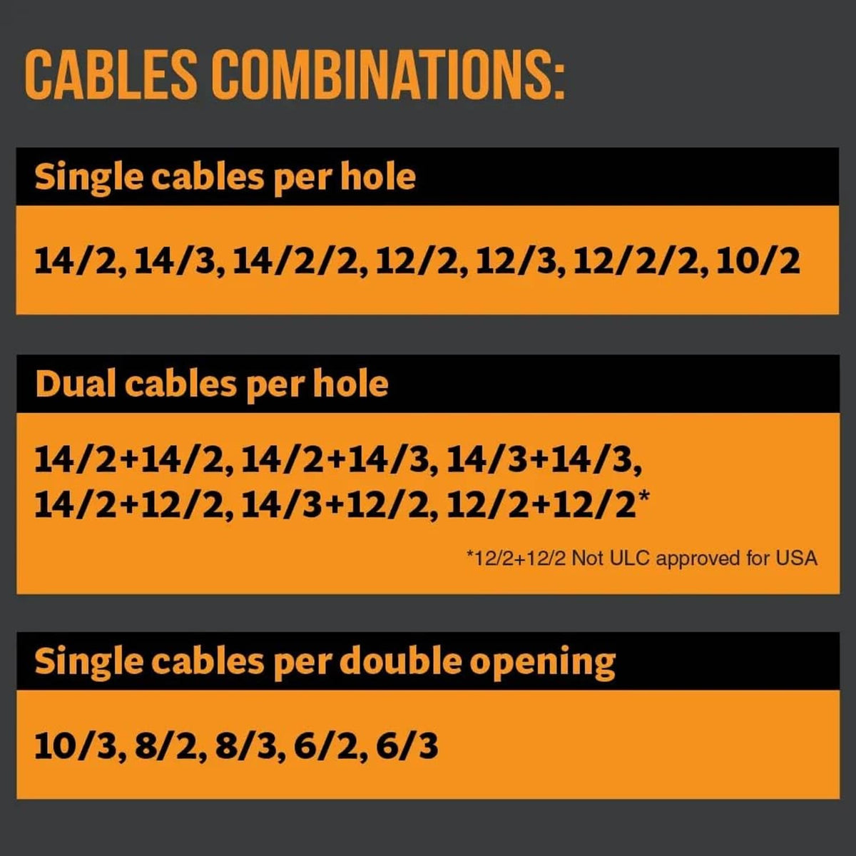 Wire waffle connector layout graphic showing single and dual cable openings
