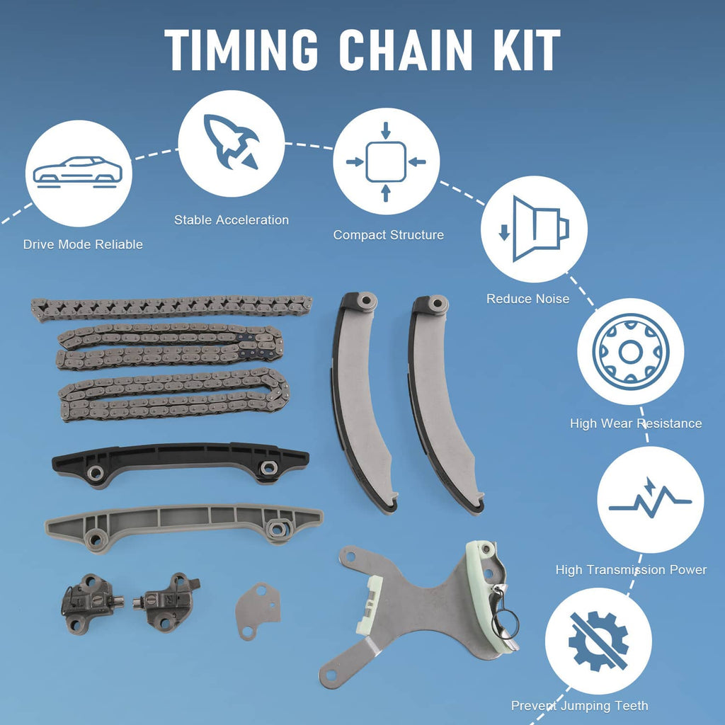 Timing chain kit components on infographic: chains, guide rails, tensioners, and sprockets