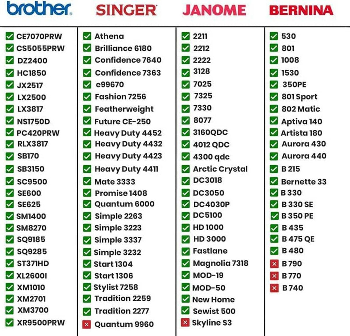 Machine tote compatibility list featuring Brother, Singer, Janome, and Bernina models