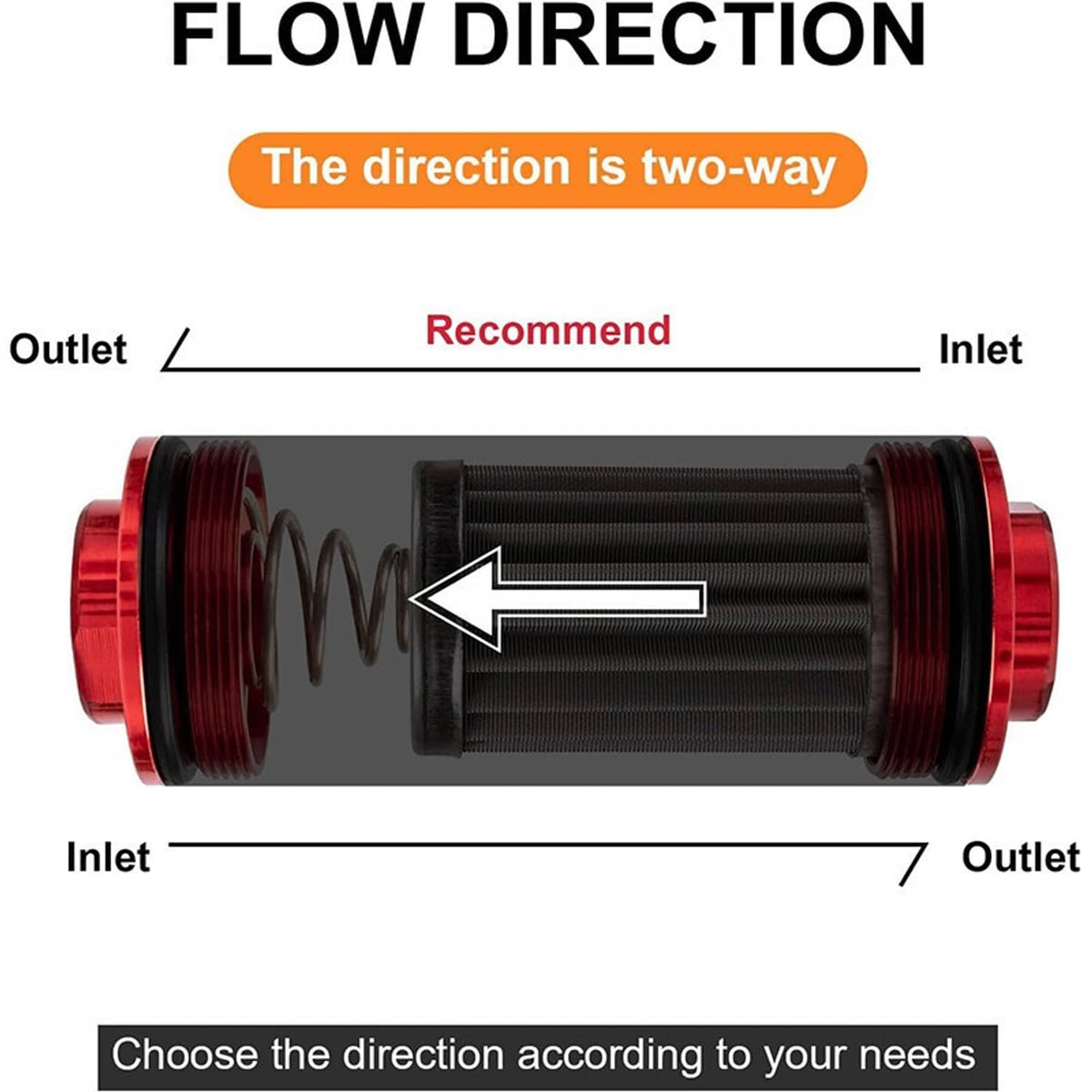 Inline fuel filter flow direction diagram with inlet and outlet ports