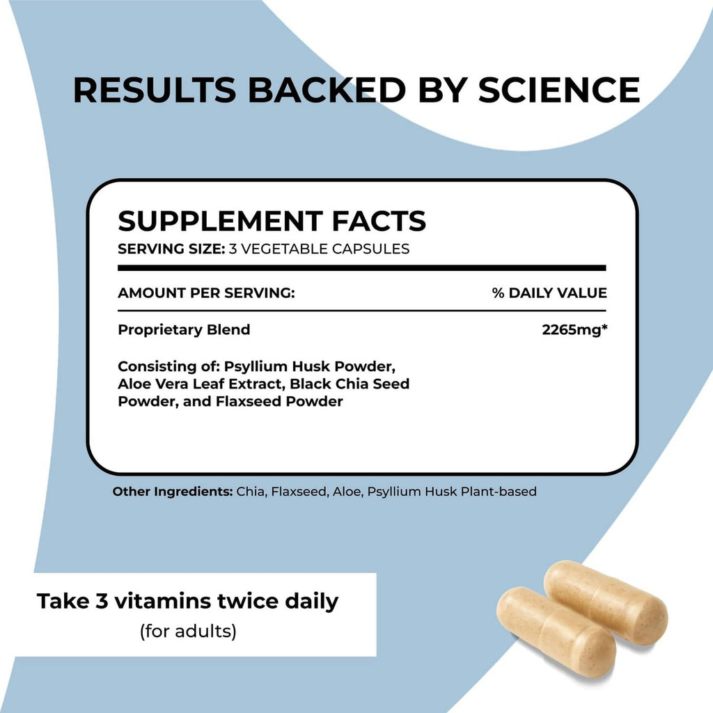 Supplement Facts infographic showing serving size and proprietary blend ingredients