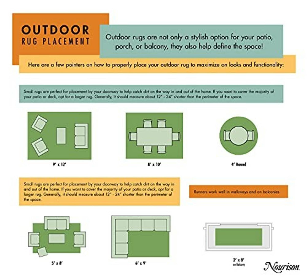 Outdoor rug placement guide infographic with size diagrams and Nourison logo