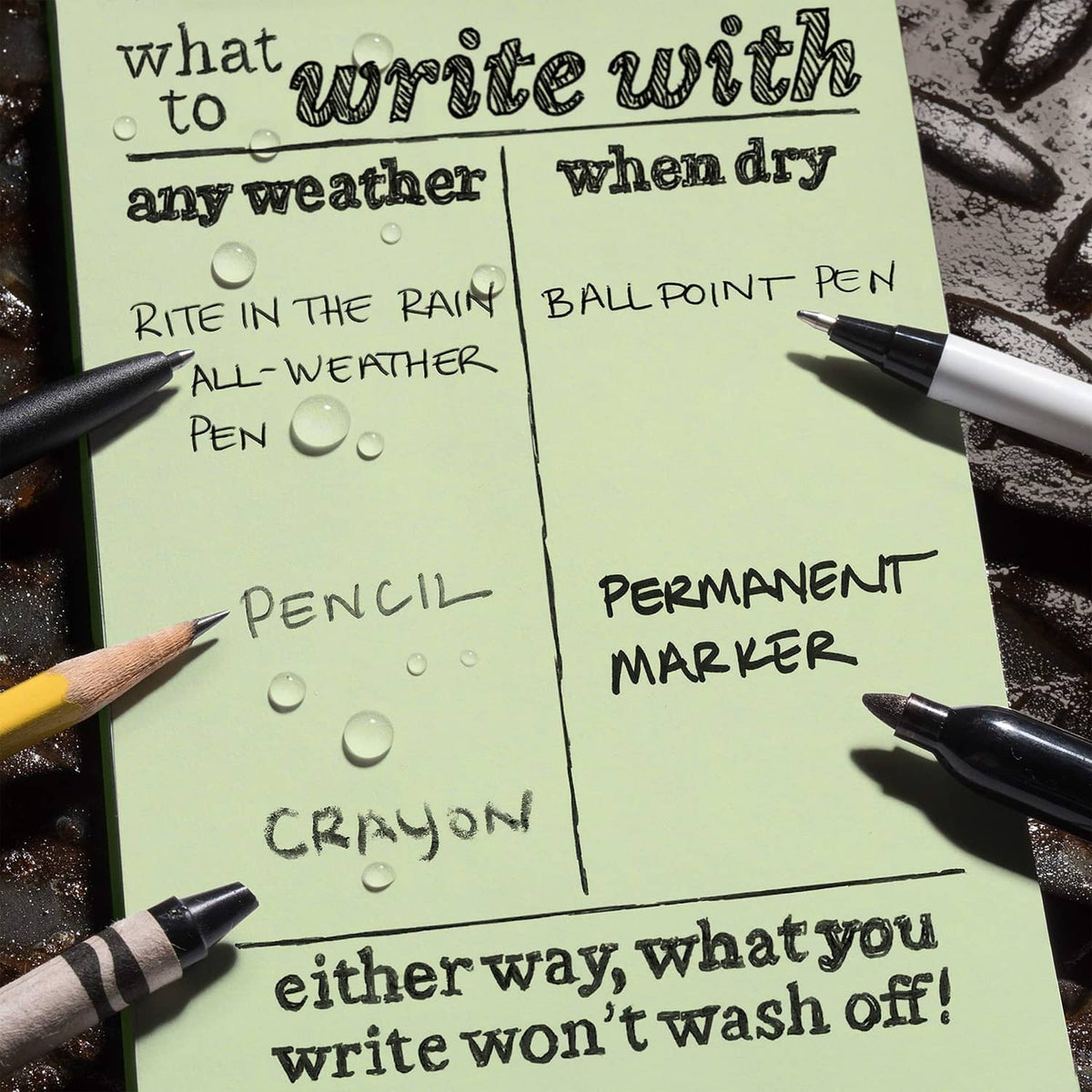 Weatherproof notebook page with weatherproof writing test text and pen and marker tips