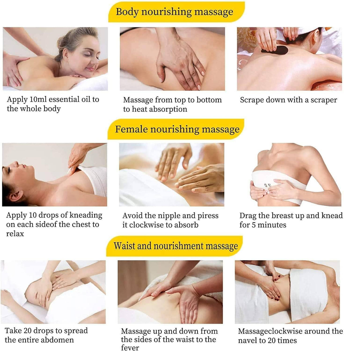 Massage application guide collage with steps for body nourishing and waist nourishment.