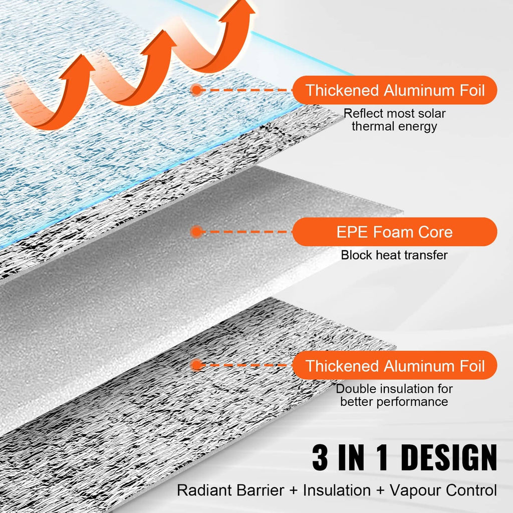 Reflective insulation laminate showing silver foil layers and EPE foam core