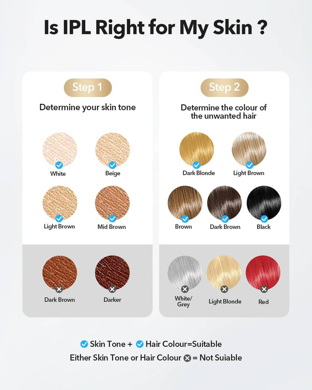 IPL skin tone and hair color suitability chart with hair color swatches.