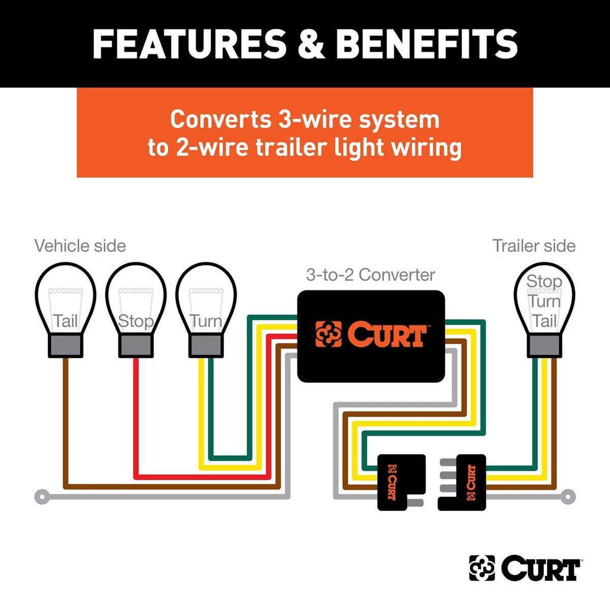 Trailer wiring conversion diagram with 3-to-2 converter module and colored wires