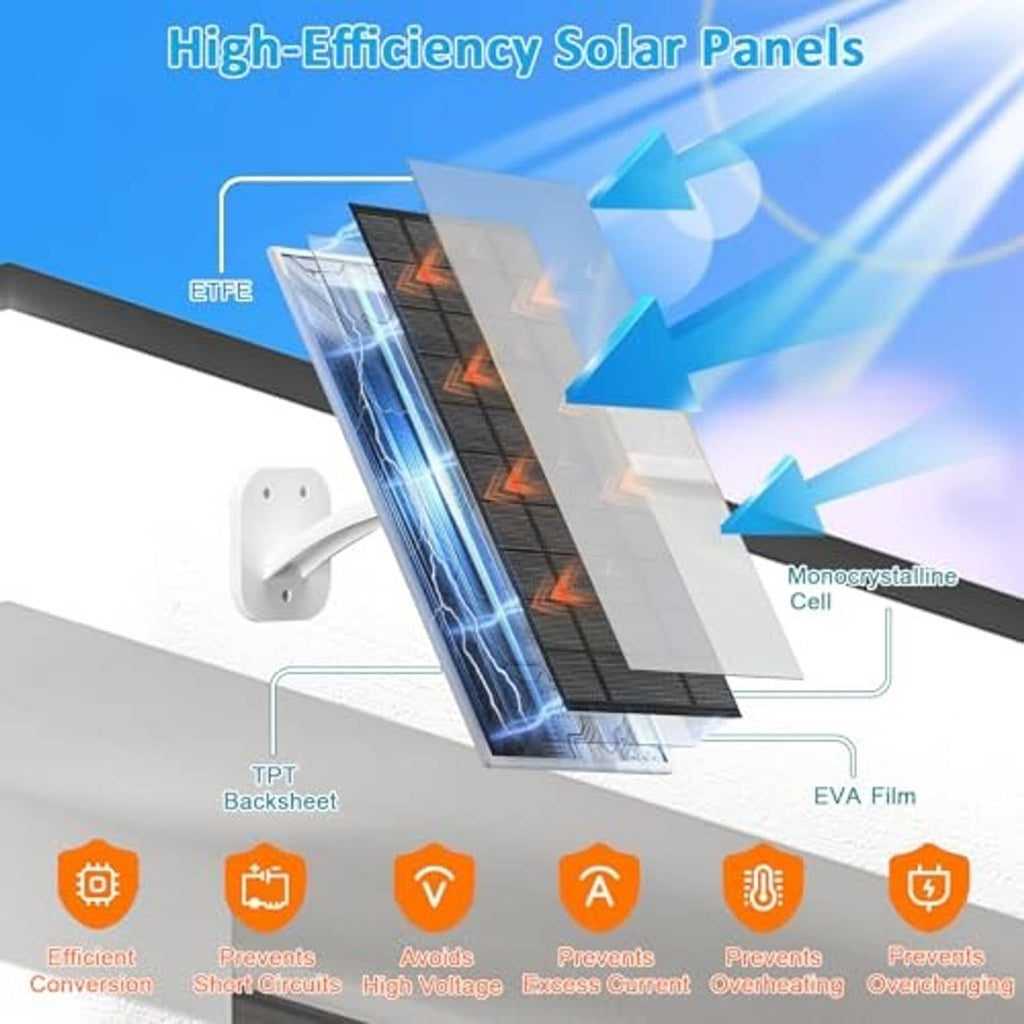 Black solar panel with white mounting bracket and visible layered panel construction