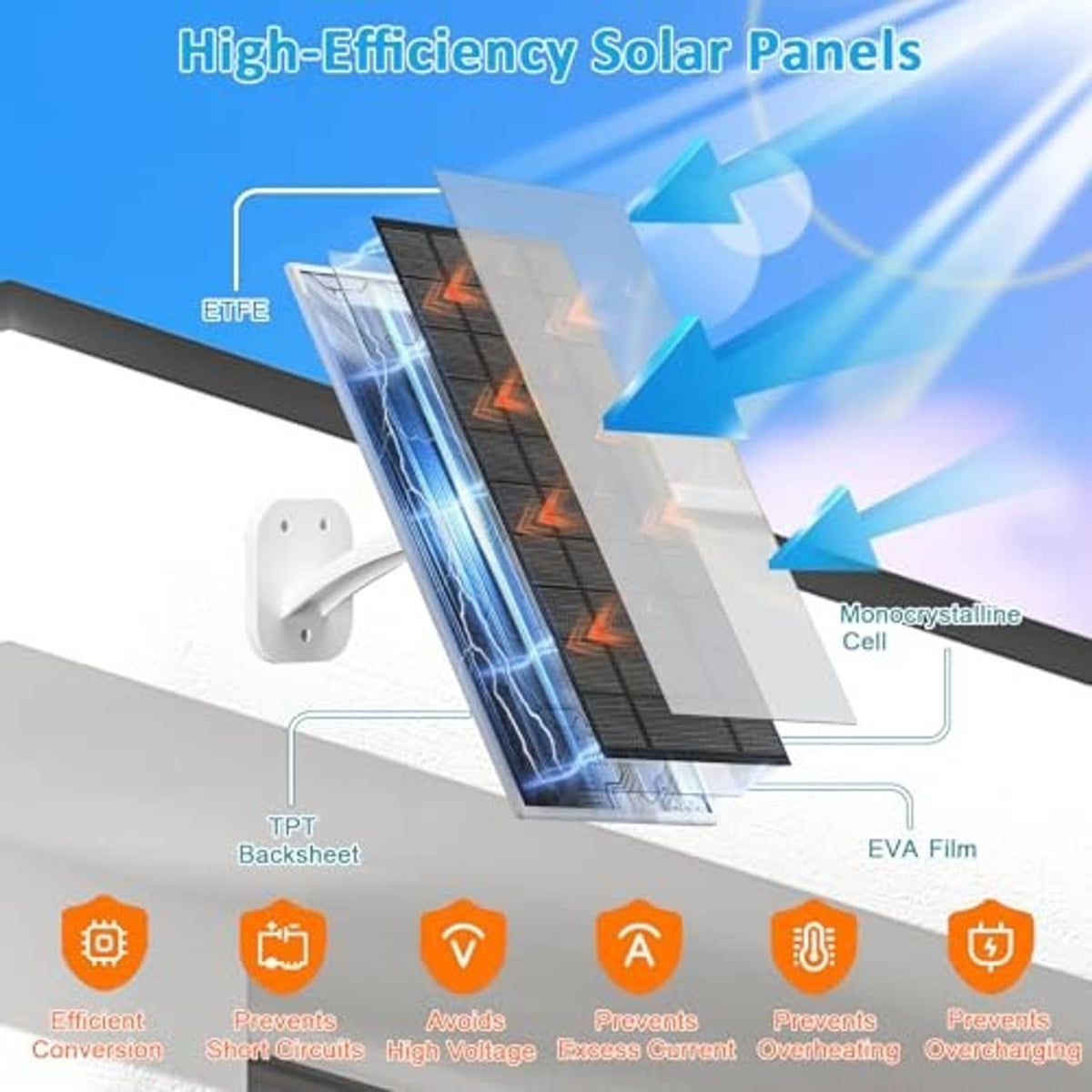 Black solar panel with white mounting bracket and visible layered panel construction