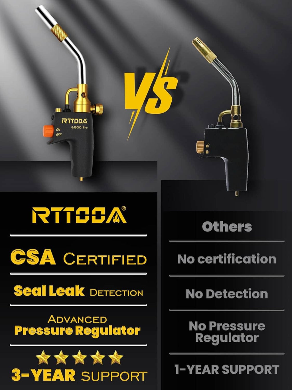 Propane torch head comparison graphic with blue-flame nozzle on black handle.