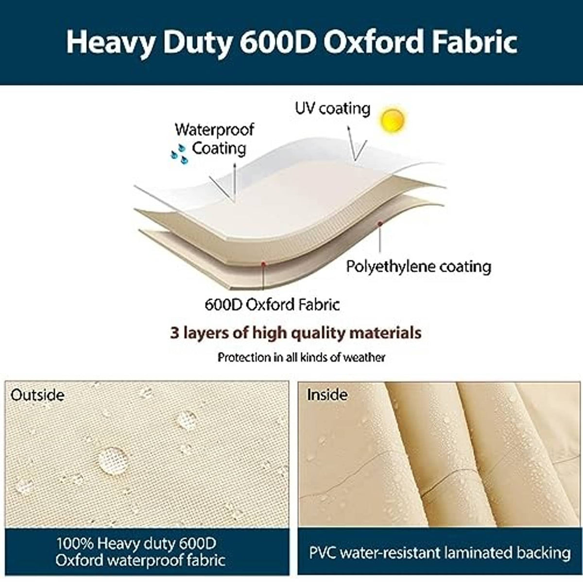 Heavy-duty Oxford fabric cover with waterproof and UV coating layer diagram