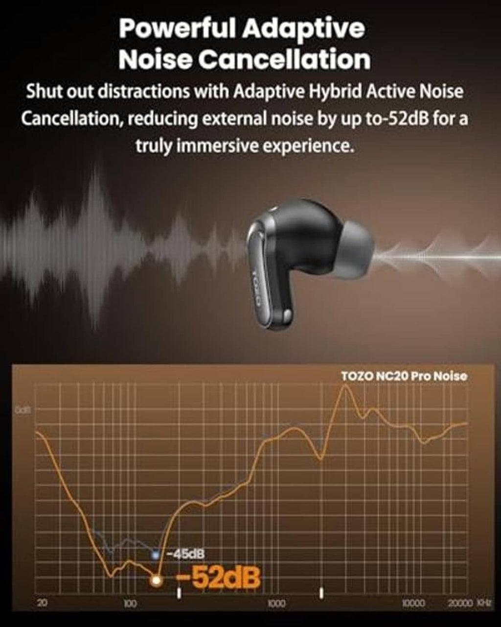 Black wireless earbuds with adaptive noise-cancellation graph and earbud silhouette