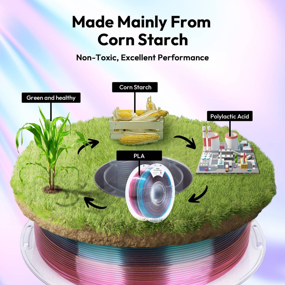 Rainbow translucent PLA filament coil with labels indicating corn starch base