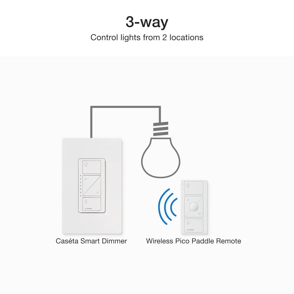 Lutron Caseta 3-way smart dimmer switch and wireless Pico remote, white
