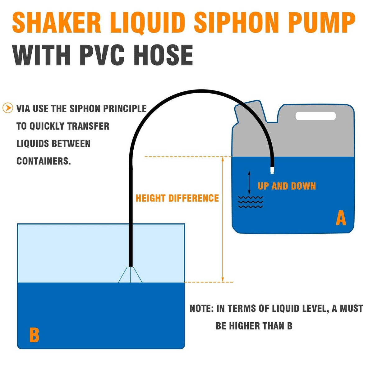 Liquid siphon pump with PVC hose and height-difference transfer setup
