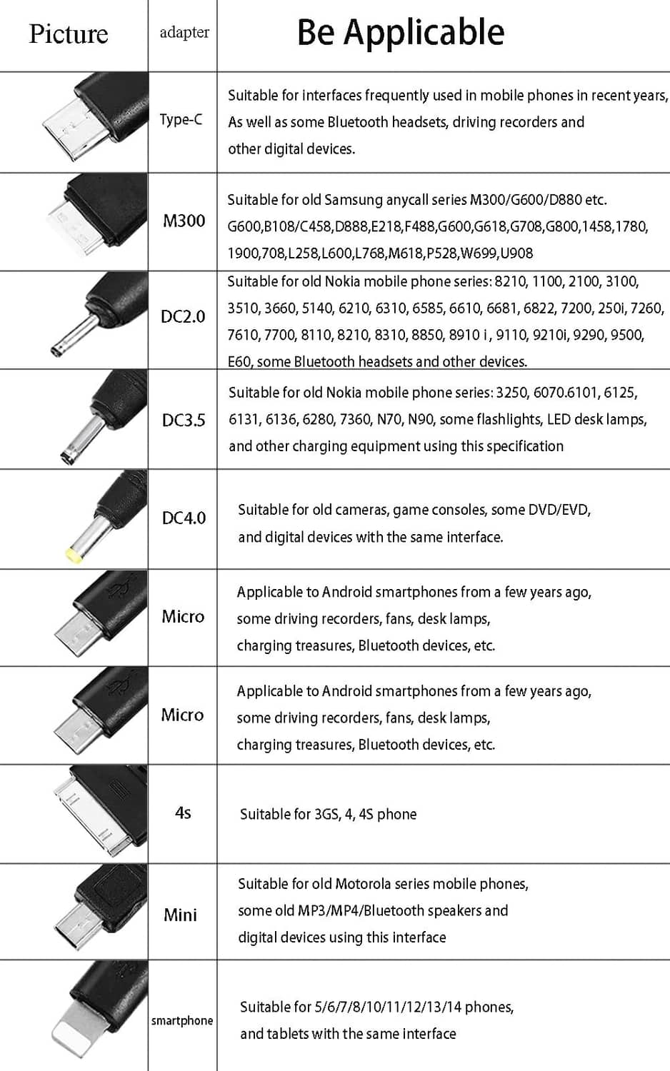 Multi charging cable adapter connectors array with DC and USB ends