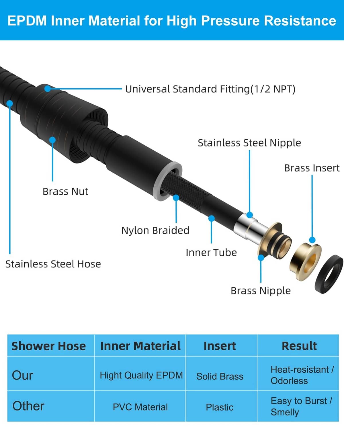 Black braided shower hose cross-section with stainless steel tube and brass insert