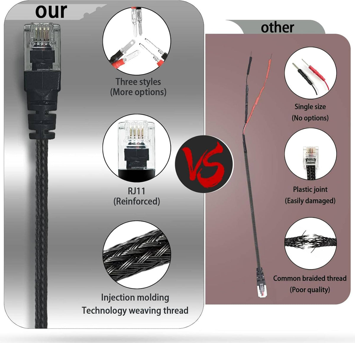 RJ11 hardwire power cord with reinforced plug joint and braided thread, black with red insert