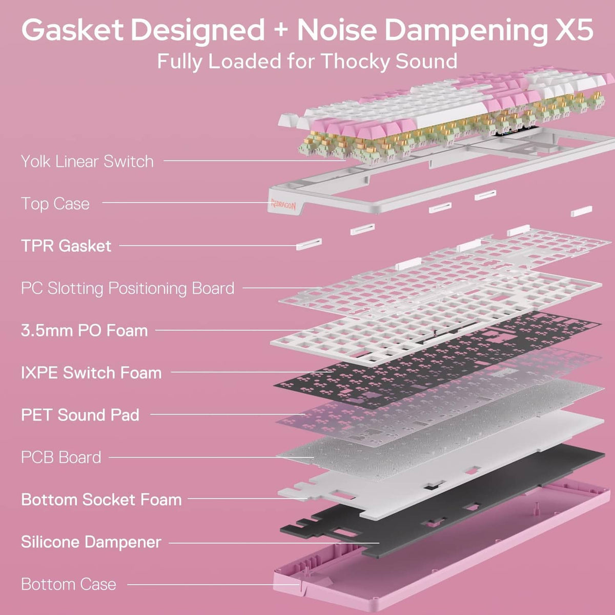 Exploded view of keyboard gasket and noise-dampening foam layers in pink and white