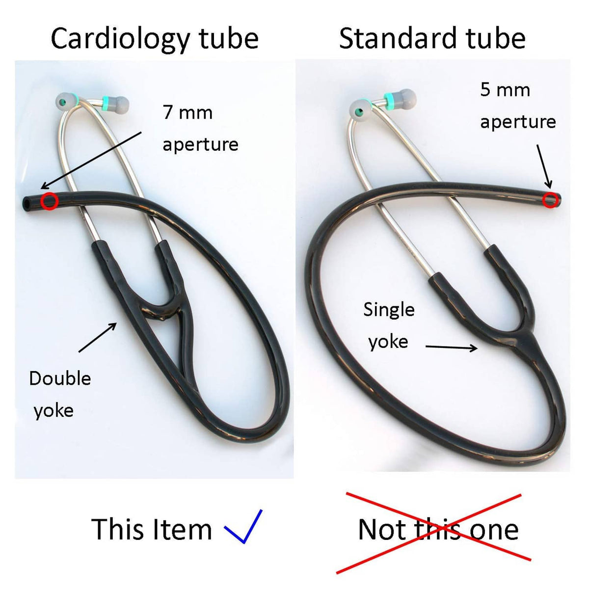 Cardiology tubing diagram with double and single yoke shapes, black tubing