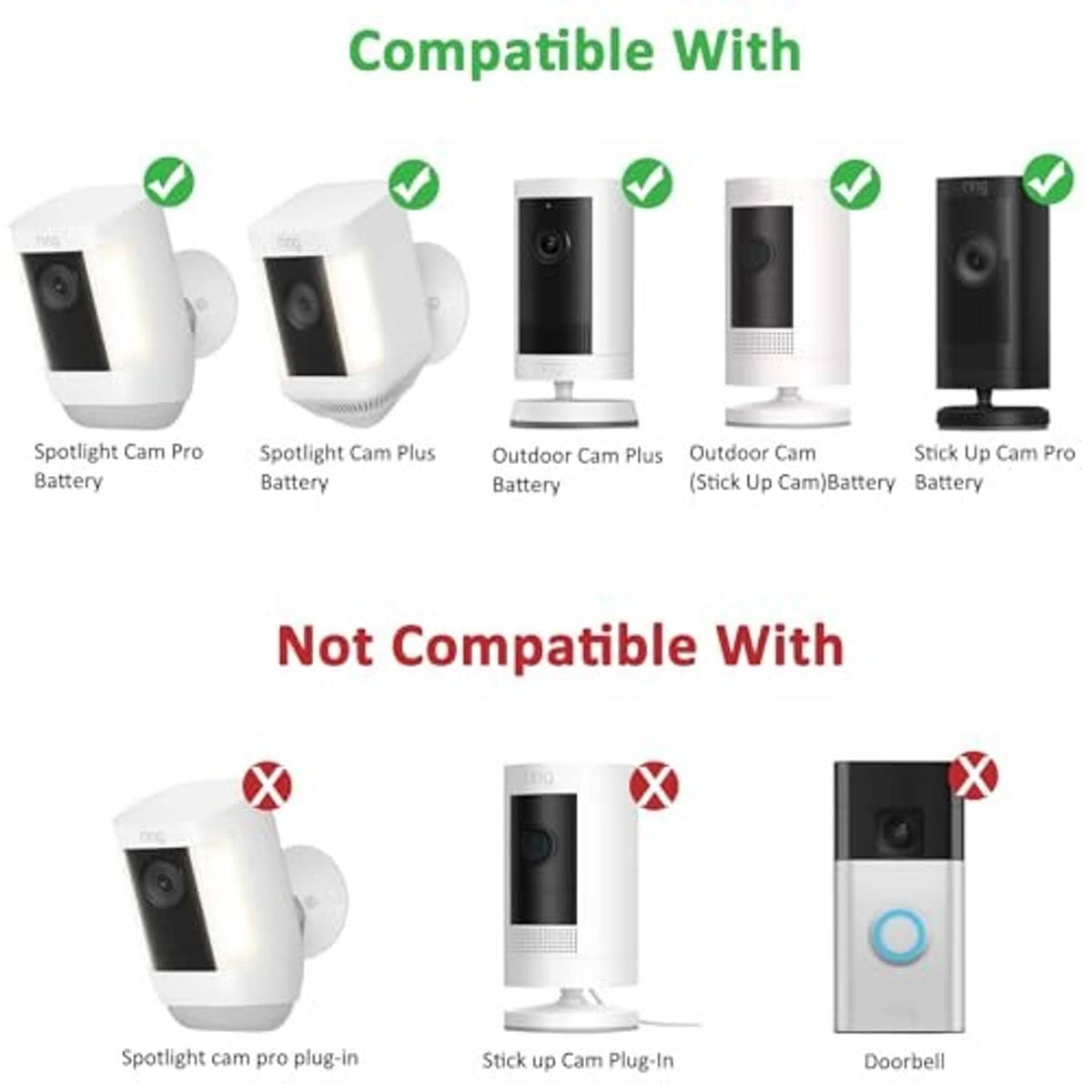 Solar charger compatibility chart with camera mounts and not-compatible icons