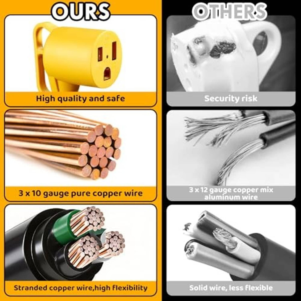 Adapter cord wire bundle showing copper conductors inside black cable jacket